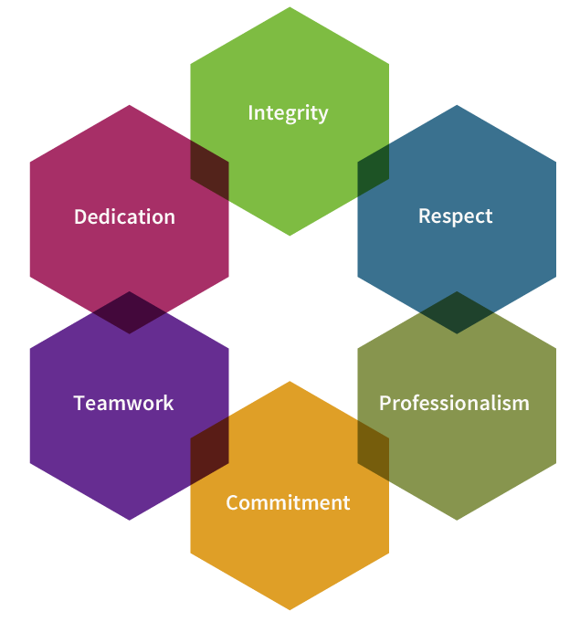 values